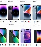 Image result for Type De Iphon