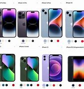 Image result for iPhone Most Popular Features