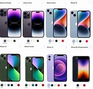 Image result for Best iPhone to Buy Right Now