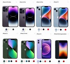 Image result for Comparison Photographs From All iPhone Model