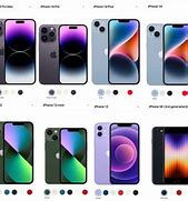 Image result for What iPhone Should I Buy