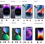 Image result for Differences Between Models of iPhone