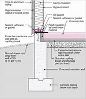 Image result for Insulated Slab Foundation