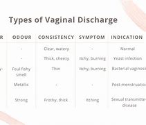 Image result for What Does Regular Discharge Look Like