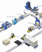 Image result for Manufacturing Packaging Solutions