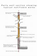 Image result for Party Wall Clip