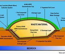 Image result for Garbage Disposal Drain Diagram