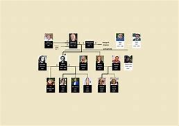 Image result for Family Tree of Steve Jobs