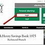 Image result for McHenry Savings Bank