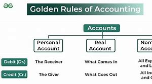 Image result for Golden Rules of Accountancy