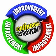 Image result for Continuous Process Improvement Clip Art