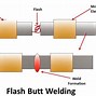 Image result for What Is Resistance Welding