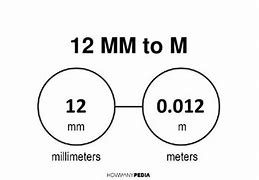 Image result for 12 Millimeters