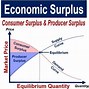 Image result for What Is Producer Surplus