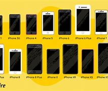 Image result for iPhone X Specifications Comparison Chart