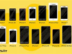 Image result for Different iPhone X Models