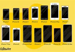 Image result for iPhone X Max Size