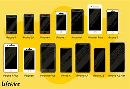 Image result for iPhone 6 Compared to 4