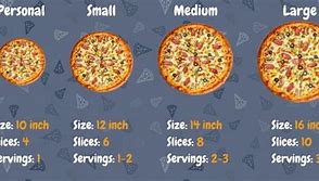 Image result for How Big Is a 14 Inch Pizza