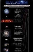 Image result for List of Largest Galaxies
