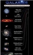 Image result for Every Galaxy in the Universe
