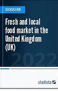 Image result for Explore Local Food