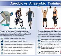 Image result for Anaerobic Stretches