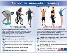 Image result for Anaerobic and Aerobic Fitness