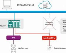 Image result for Iothinx Manual PDF