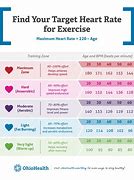 Image result for Heart Rate Recovery 1 Minute Chart