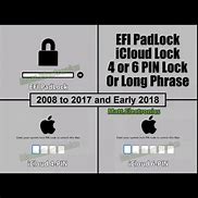 Image result for Pin Code Unlock Mac