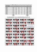 Image result for Printable Piano Chord Progression Chart