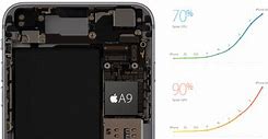 Image result for Apple A9 Processor