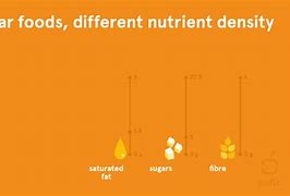 Image result for Nutrient Density Chart