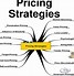 Image result for Marketing Mix Strategy
