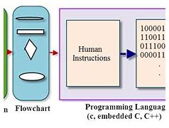 Image result for Embedded C Programming Language