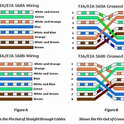 Image result for Network Wiring
