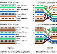 Image result for Ethernet Cable Pinout