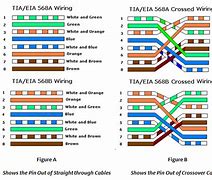 Image result for RS485 Network Cable Pinout