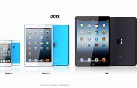 Image result for iPhone 5S and iPad Mini