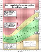 Image result for BMI Height Weight Chart Kg