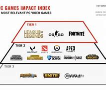 Image result for eSports Games PC