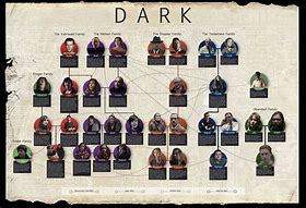 Image result for Dark TV Show Color Chart
