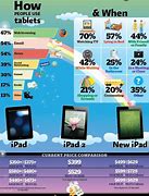 Image result for Tablet iPad 2