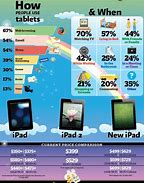 Image result for iPad vs iPad Pro vs Phone