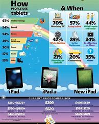 Image result for iPad 5 vs iPad 4