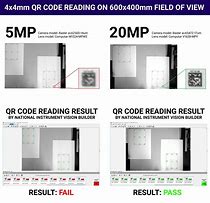 Image result for 20 MP Resolution