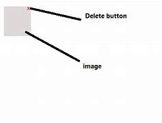 Image result for Image with Remove Button at Corner