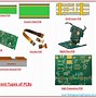 Image result for PCB Circuit Board Components