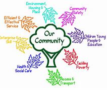 Image result for Community Sustainability